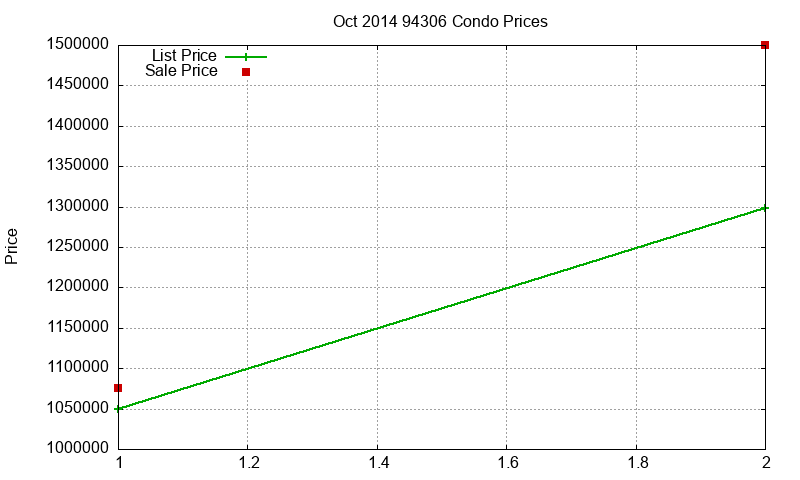 94306 Condos Just Sold 2014-10 94306 Condos Just Sold 2014-10