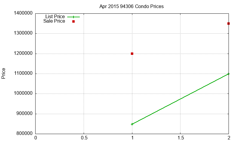 94306 Condos Just Sold 2015-04 94306 Condos Just Sold 2015-04