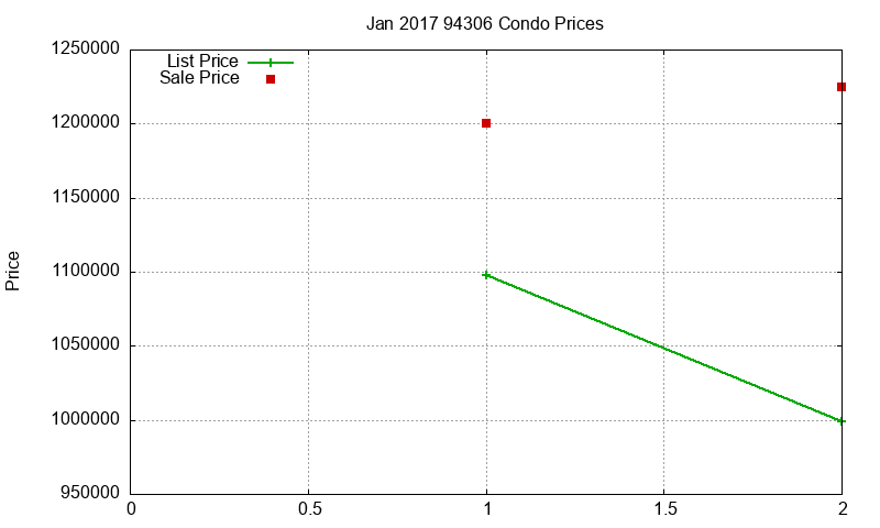 94306 Condos Just Sold 2017-01 94306 Condos Just Sold 2017-01