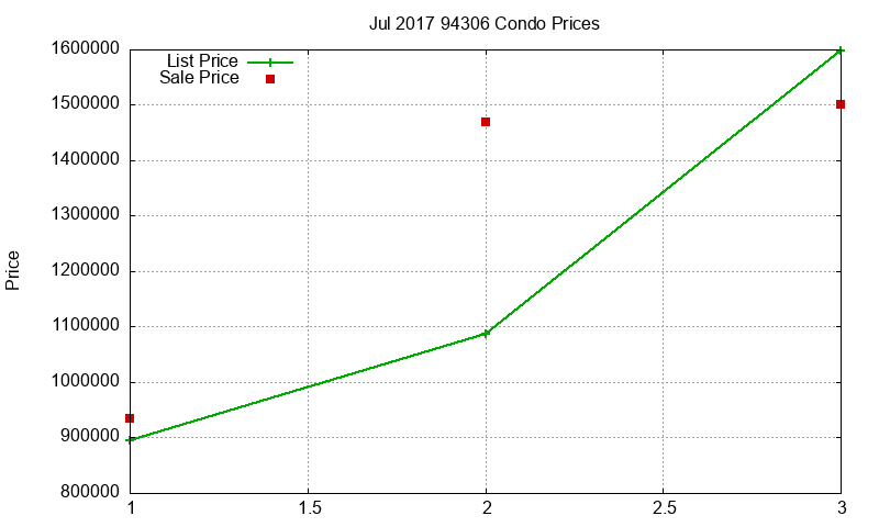 94306 Condos Just Sold 2017-07 94306 Condos Just Sold 2017-07