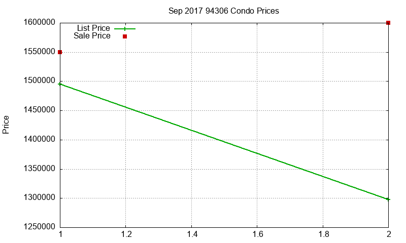 94306 Condos Just Sold 2017-09 94306 Condos Just Sold 2017-09