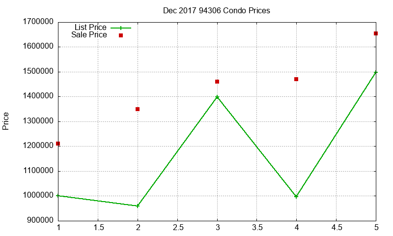 94306 Condos Just Sold 2017-12 94306 Condos Just Sold 2017-12