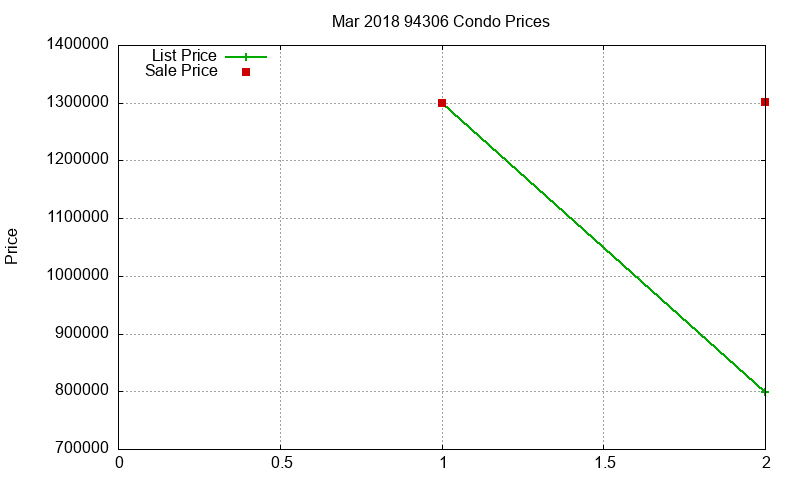 94306 Condos Just Sold 2018-03 94306 Condos Just Sold 2018-03