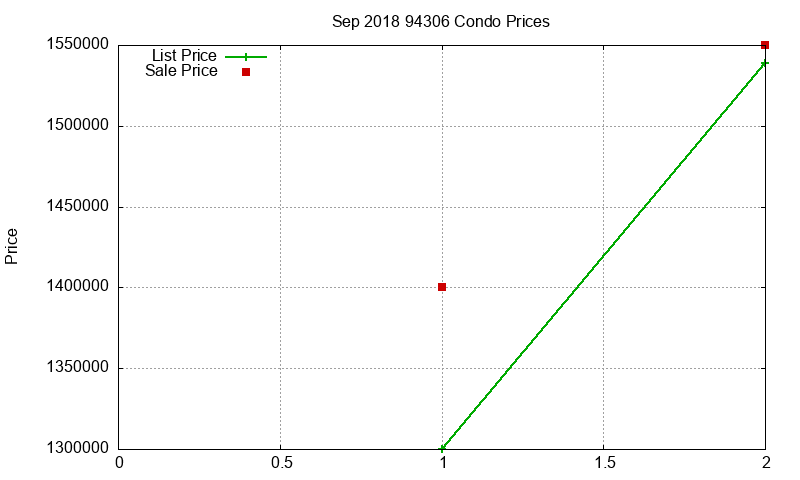 94306 Condos Just Sold 2018-09