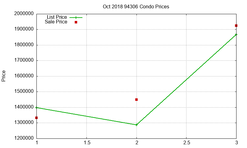 94306 Condos Just Sold 2018-10 94306 Condos Just Sold 2018-10