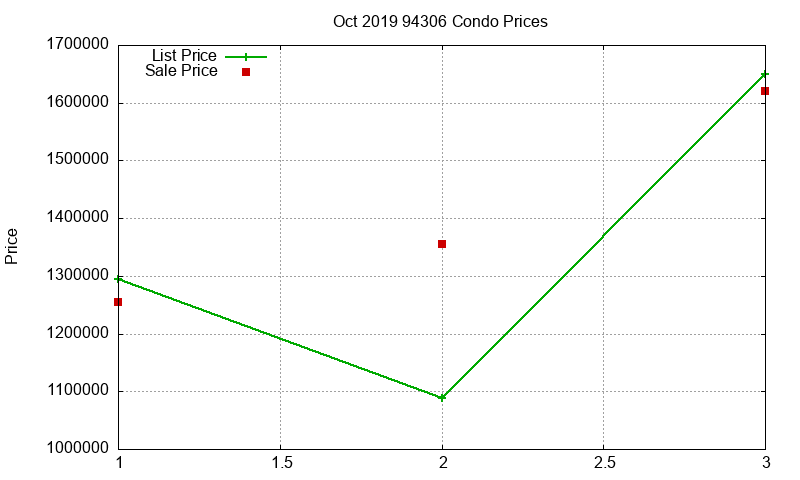 94306 Condos Just Sold 2019-10 94306 Condos Just Sold 2019-10