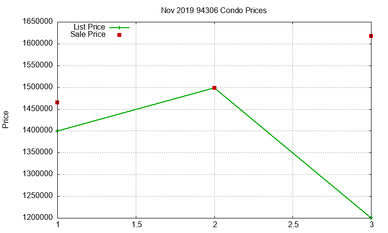 94306 Condos Just Sold 2019-11
