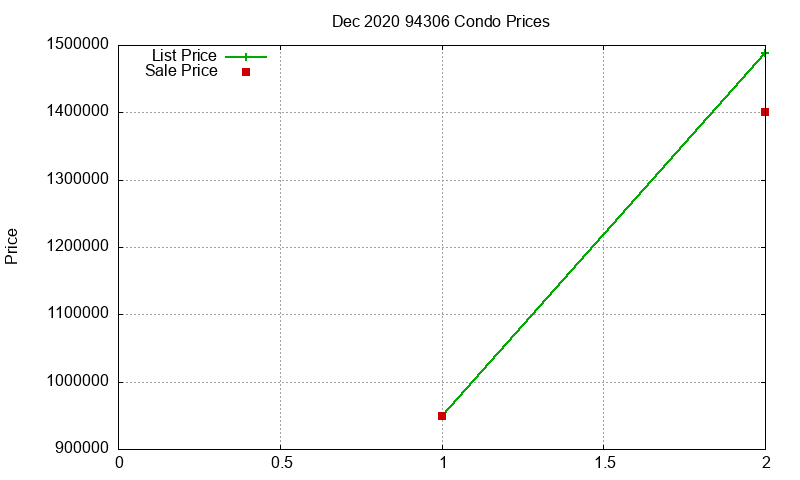 94306 Condos Just Sold 2020-12