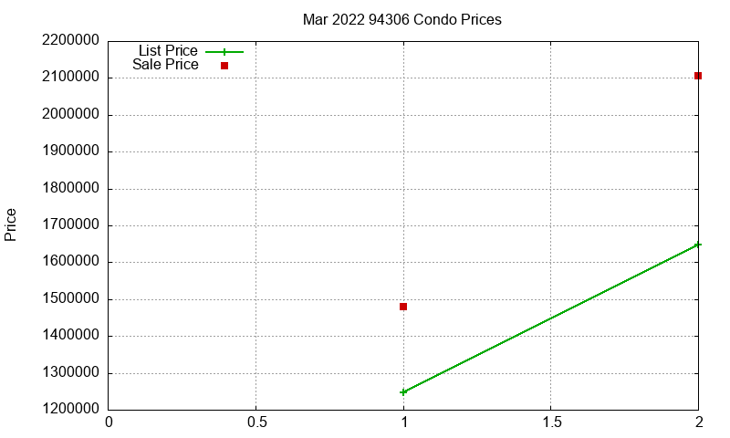 94306 Condos Just Sold 2022-03 94306 Condos Just Sold 2022-03