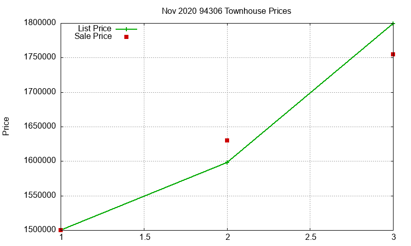 94306 Townhouses Just Sold 2020-11
