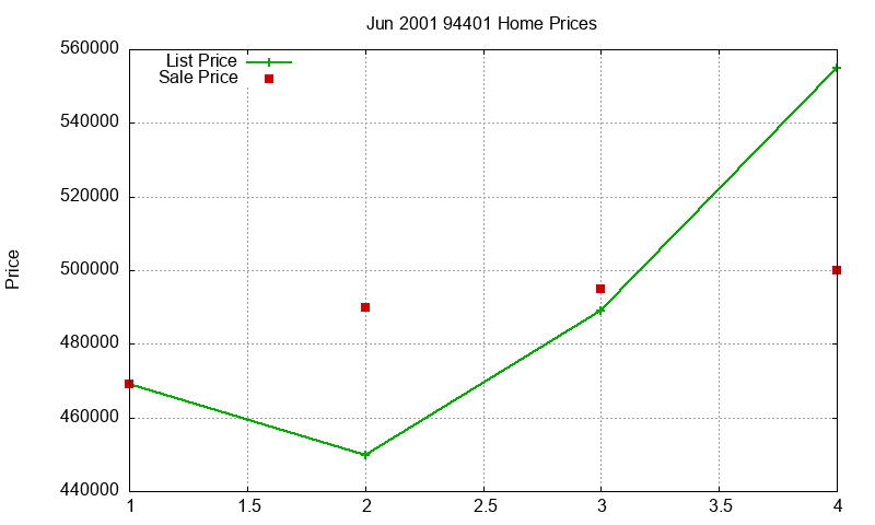 94401 Homes Just Sold 2001-06 94401 Homes Just Sold 2001-06
