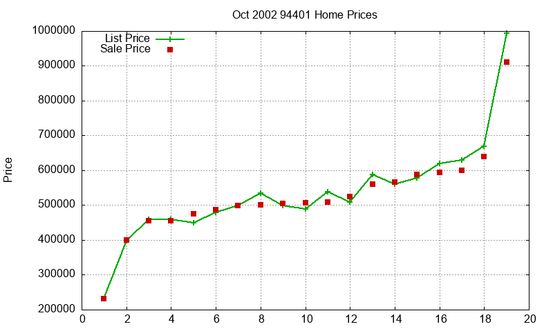 94401 Homes Just Sold 2002-10 94401 Homes Just Sold 2002-10