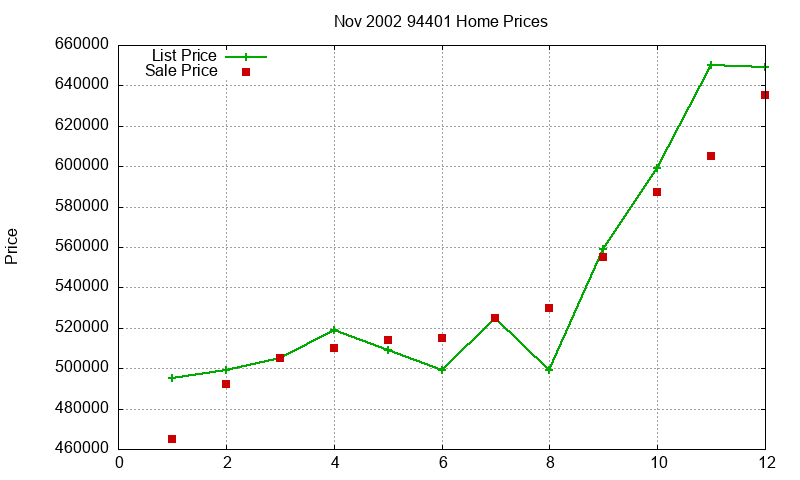94401 Homes Just Sold 2002-11 94401 Homes Just Sold 2002-11