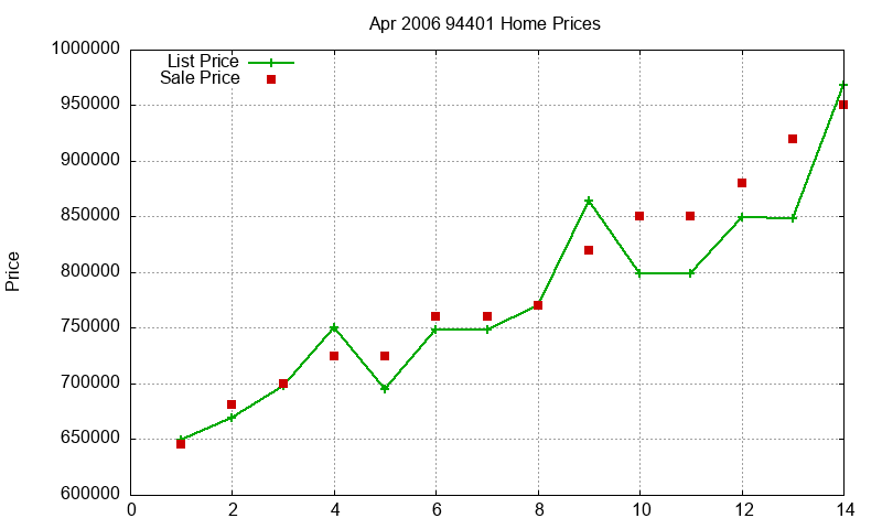 94401 Homes Just Sold 2006-04 94401 Homes Just Sold 2006-04