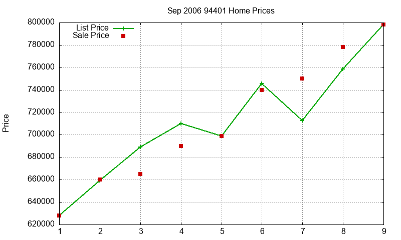 94401 Homes Just Sold 2006-09 94401 Homes Just Sold 2006-09