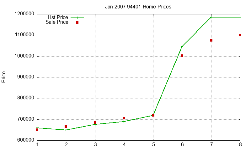94401 Homes Just Sold 2007-01 94401 Homes Just Sold 2007-01