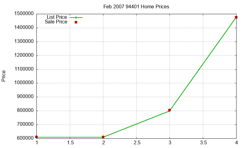 94401 Homes Just Sold 2007-02 94401 Homes Just Sold 2007-02