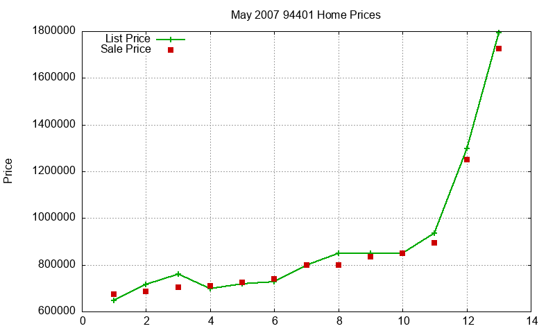 94401 Homes Just Sold 2007-05 94401 Homes Just Sold 2007-05