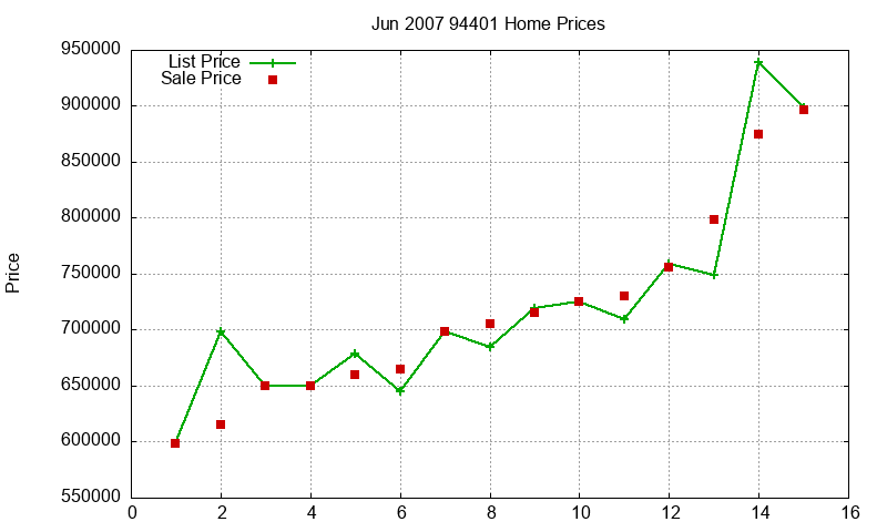 94401 Homes Just Sold 2007-06 94401 Homes Just Sold 2007-06