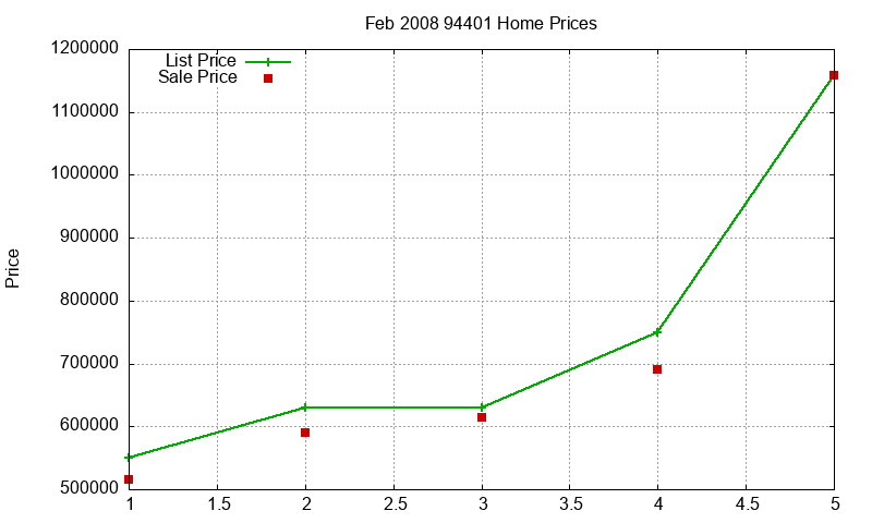 94401 Homes Just Sold 2008-02 94401 Homes Just Sold 2008-02