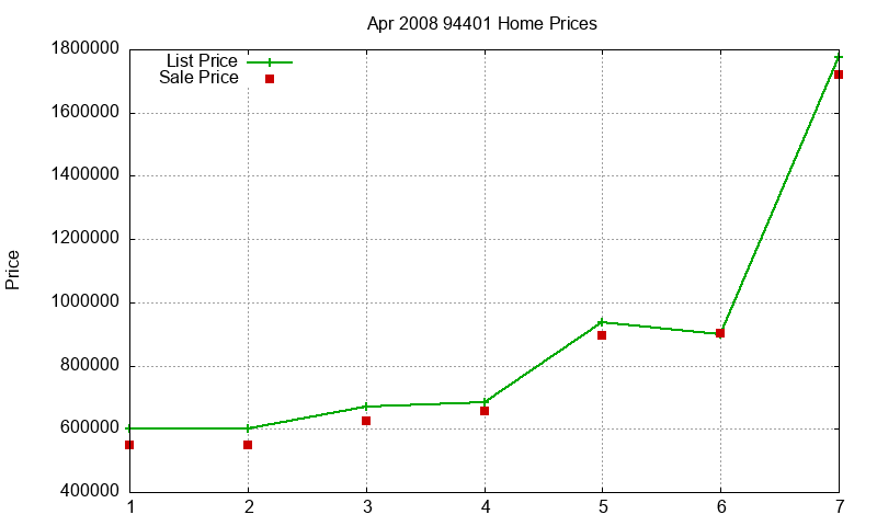 94401 Homes Just Sold 2008-04 94401 Homes Just Sold 2008-04
