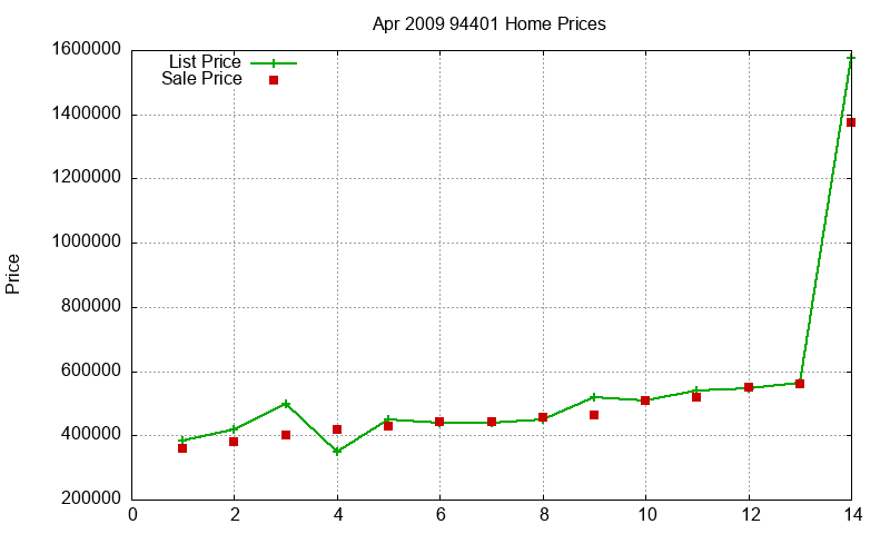 94401 Homes Just Sold 2009-04 94401 Homes Just Sold 2009-04