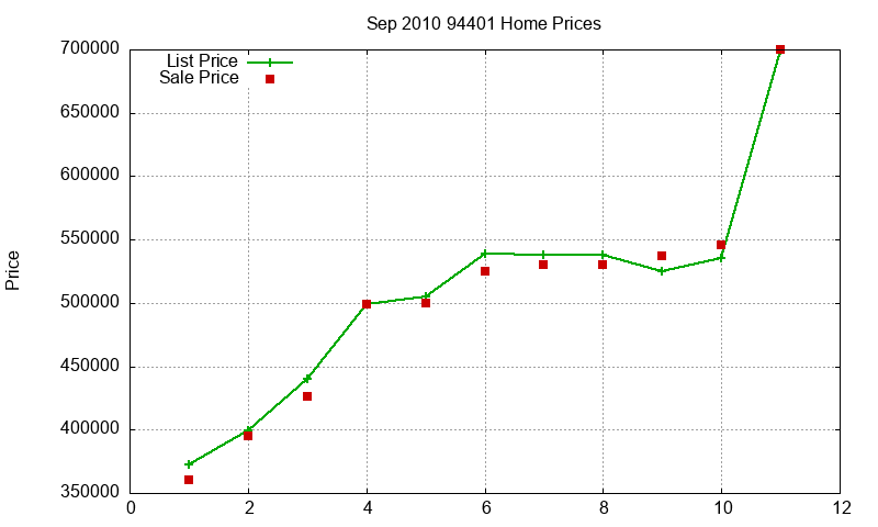 94401 Homes Just Sold 2010-09 94401 Homes Just Sold 2010-09