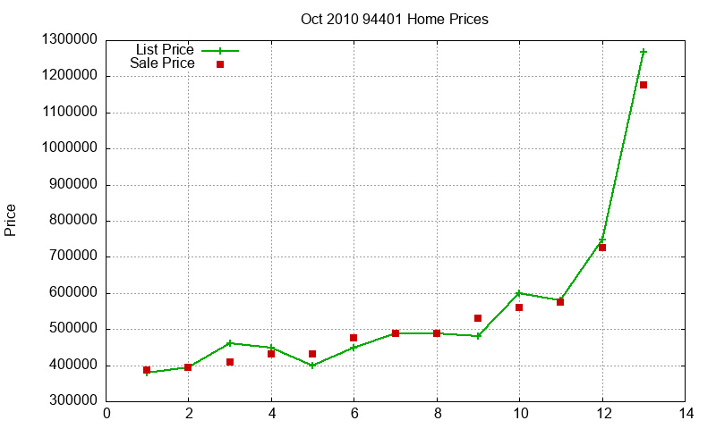 94401 Homes Just Sold 2010-10 94401 Homes Just Sold 2010-10