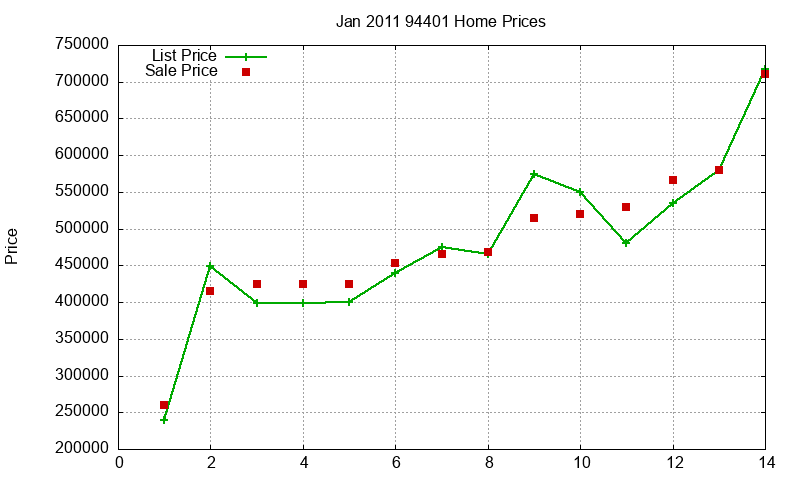 94401 Homes Just Sold 2011-01 94401 Homes Just Sold 2011-01