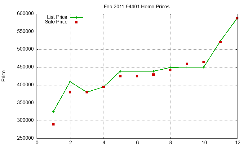 94401 Homes Just Sold 2011-02 94401 Homes Just Sold 2011-02
