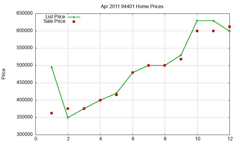 94401 Homes Just Sold 2011-04 94401 Homes Just Sold 2011-04