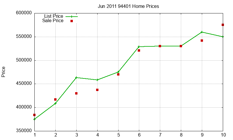 94401 Homes Just Sold 2011-06 94401 Homes Just Sold 2011-06