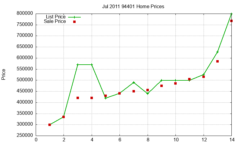 94401 Homes Just Sold 2011-07 94401 Homes Just Sold 2011-07