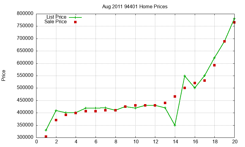 94401 Homes Just Sold 2011-08 94401 Homes Just Sold 2011-08