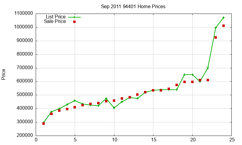 94401 Homes Just Sold 2011-09 94401 Homes Just Sold 2011-09