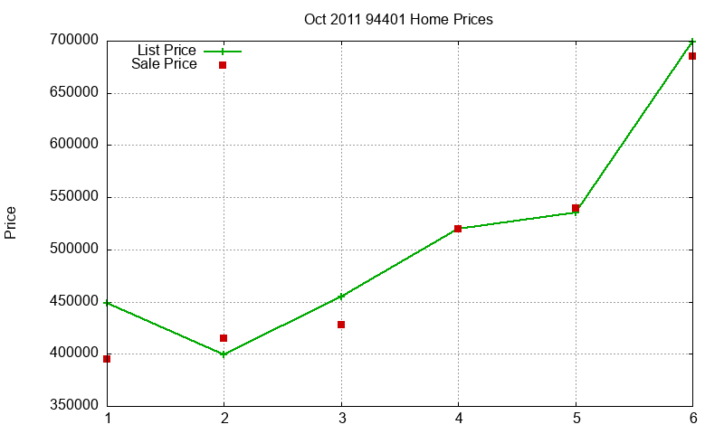 94401 Homes Just Sold 2011-10 94401 Homes Just Sold 2011-10