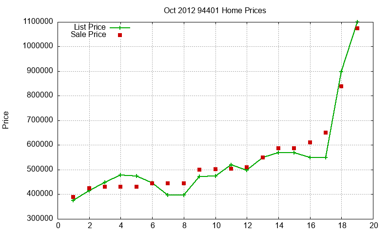 94401 Homes Just Sold 2012-10 94401 Homes Just Sold 2012-10