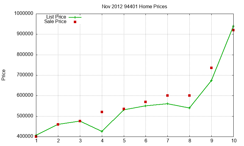 94401 Homes Just Sold 2012-11 94401 Homes Just Sold 2012-11