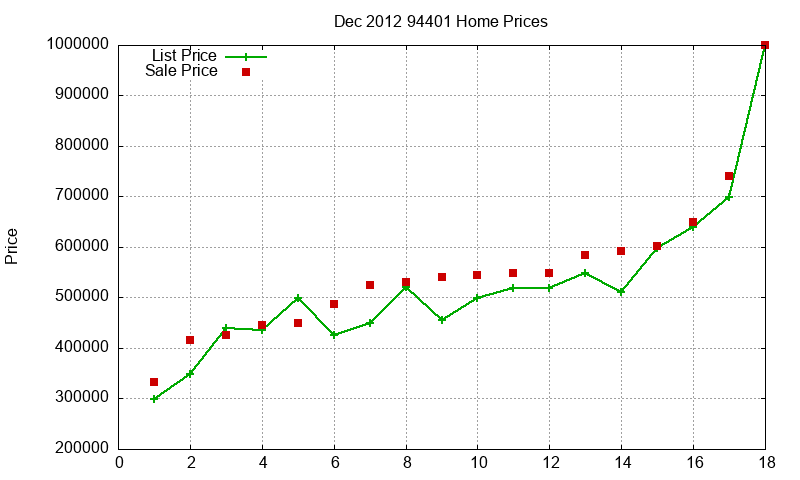 94401 Homes Just Sold 2012-12 94401 Homes Just Sold 2012-12