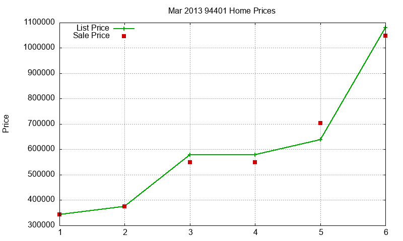 94401 Homes Just Sold 2013-03 94401 Homes Just Sold 2013-03
