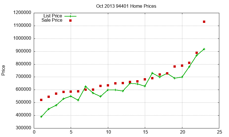 94401 Homes Just Sold 2013-10 94401 Homes Just Sold 2013-10
