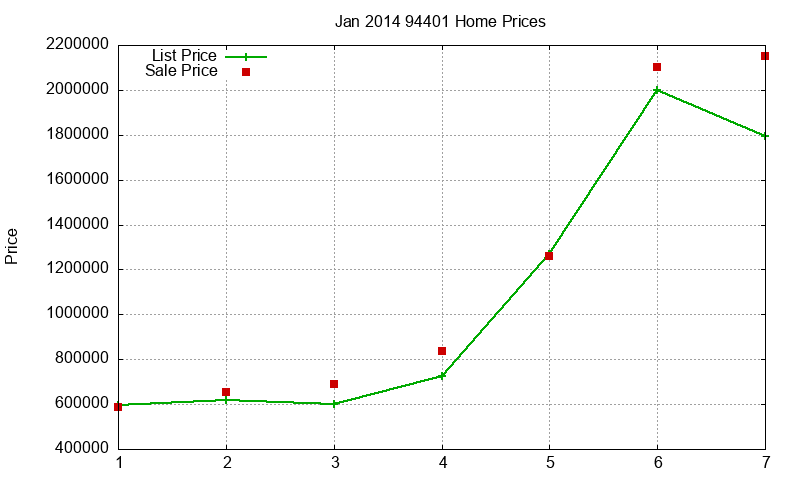 94401 Homes Just Sold 2014-01