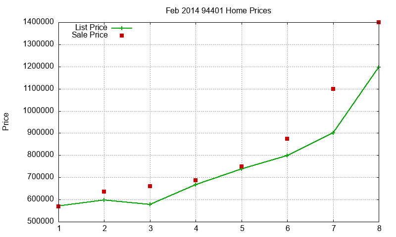 94401 Homes Just Sold 2014-02 94401 Homes Just Sold 2014-02