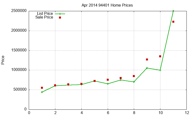 94401 Homes Just Sold 2014-04 94401 Homes Just Sold 2014-04