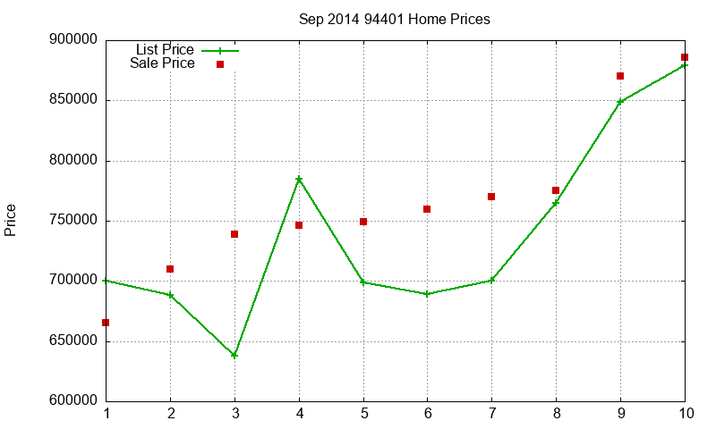 94401 Homes Just Sold 2014-09 94401 Homes Just Sold 2014-09