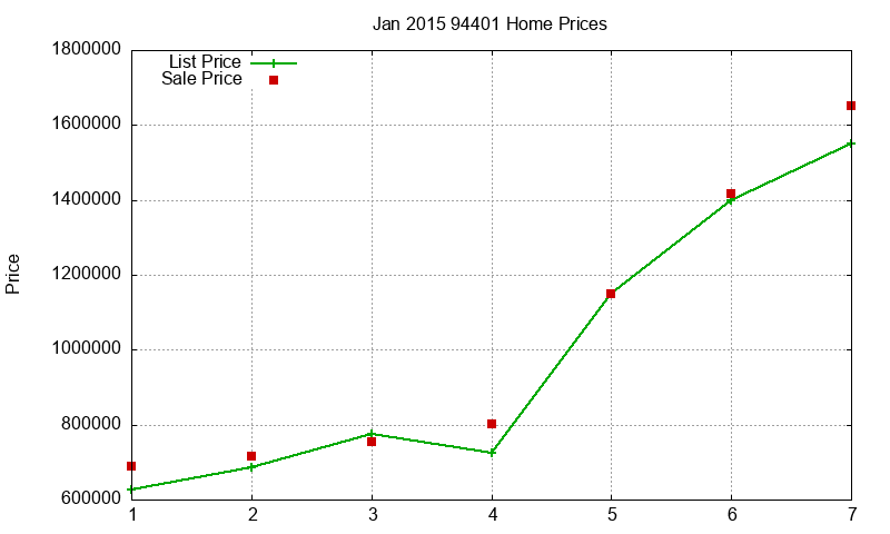 94401 Homes Just Sold 2015-01 94401 Homes Just Sold 2015-01
