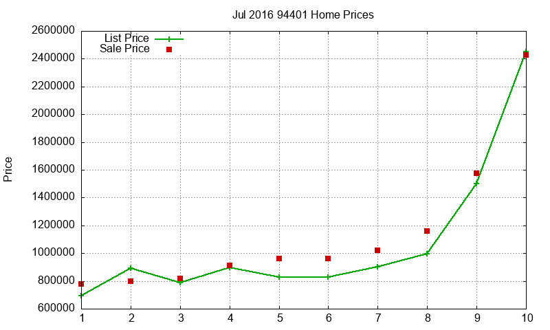 94401 Homes Just Sold 2016-07 94401 Homes Just Sold 2016-07
