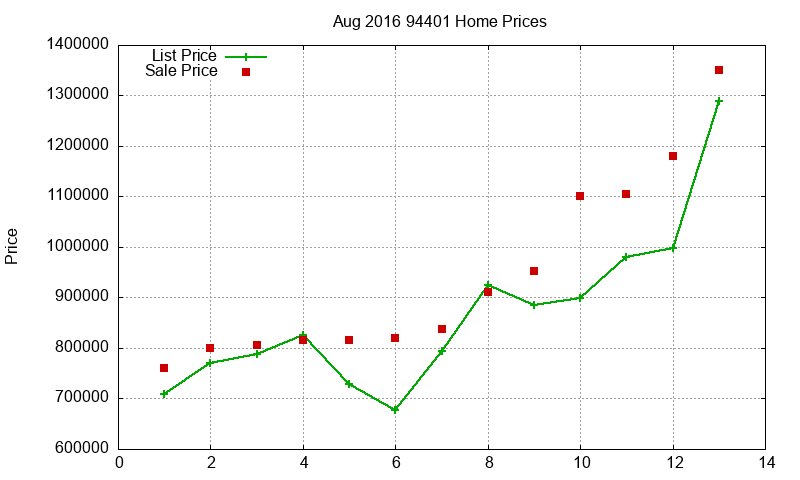 94401 Homes Just Sold 2016-08 94401 Homes Just Sold 2016-08
