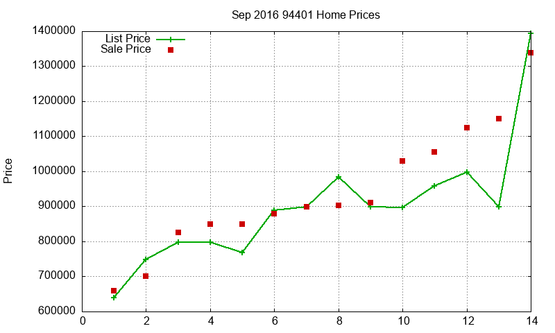 94401 Homes Just Sold 2016-09 94401 Homes Just Sold 2016-09