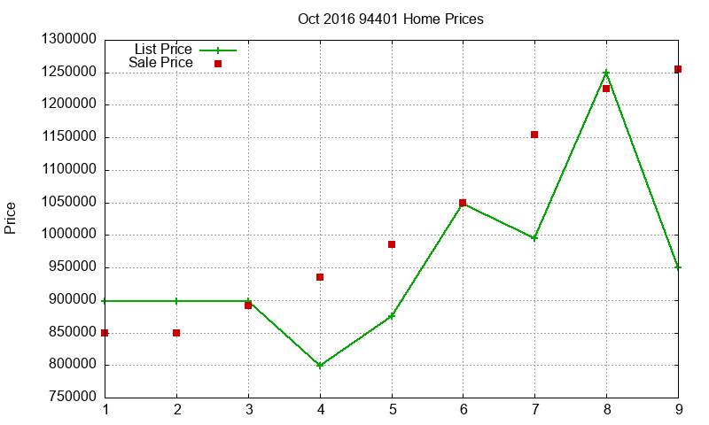 94401 Homes Just Sold 2016-10 94401 Homes Just Sold 2016-10